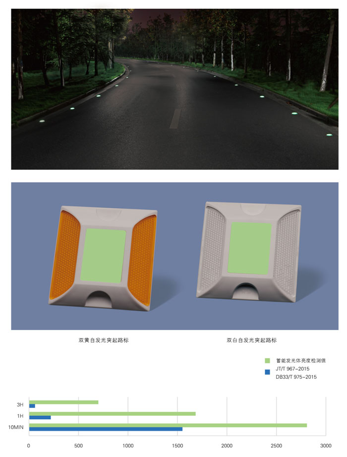 蓄能自发光突起路标2.jpg