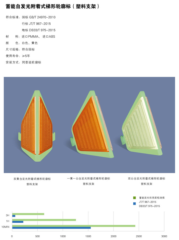 蓄能自发光附着式梯形轮廓标（塑料支架）.jpg