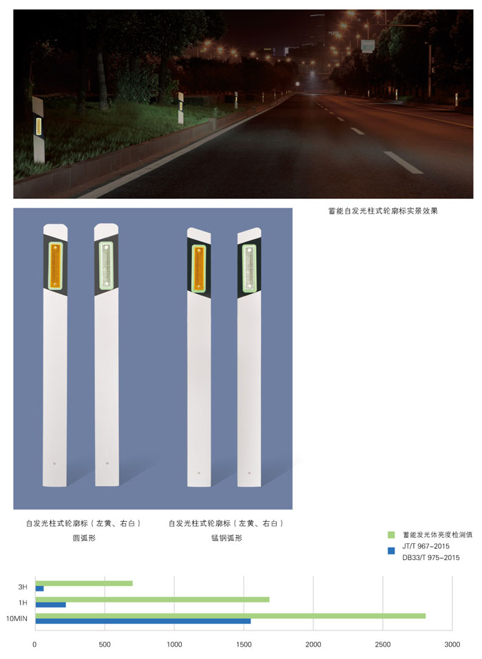 蓄能自发光柱式轮廓标2.jpg